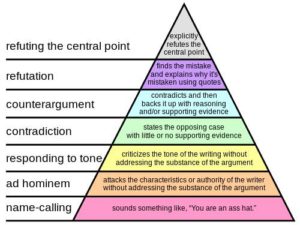 How to Disagree