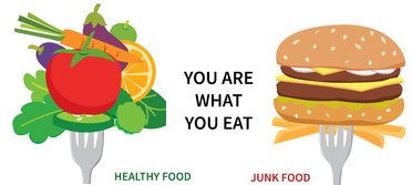 Проект по английскому языку на тему you are what you eat